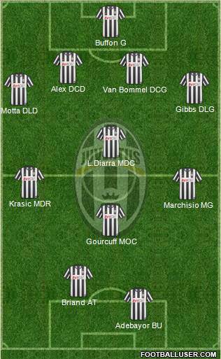 Juventus Formation 2010