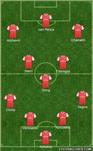 Arsenal Formation 2010