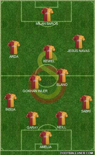 Galatasaray SK Formation 2010