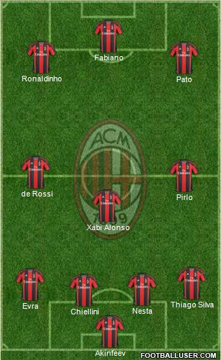 A.C. Milan Formation 2010