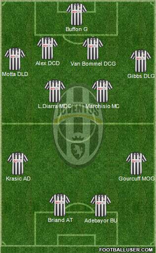 Juventus Formation 2010