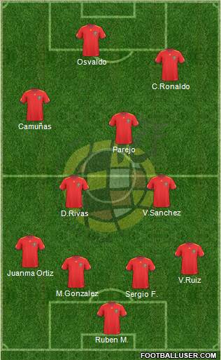 Spain Formation 2010