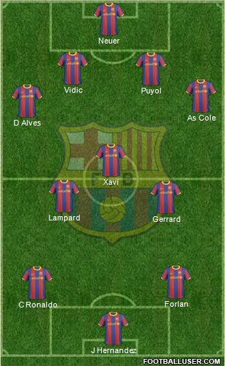 F.C. Barcelona Formation 2010