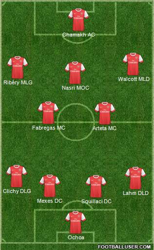 Arsenal Formation 2010