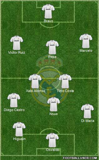 Real Madrid C.F. Formation 2010