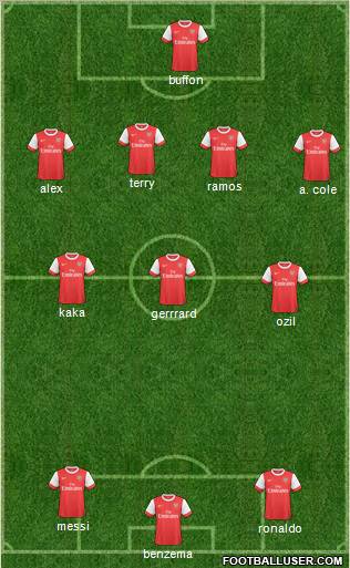 Arsenal Formation 2010