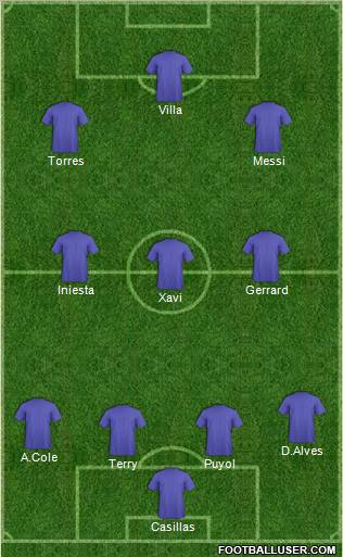 Champions League Team Formation 2010