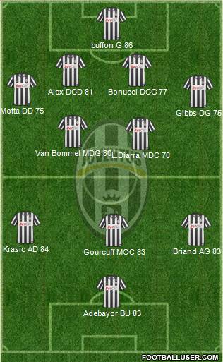 Juventus Formation 2010