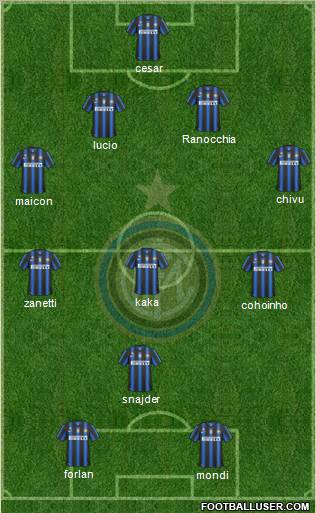 F.C. Internazionale Formation 2010