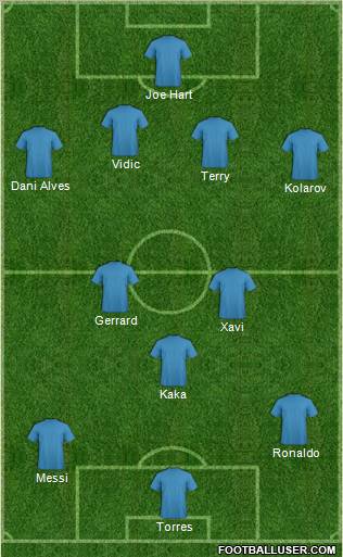 Dream Team Formation 2010