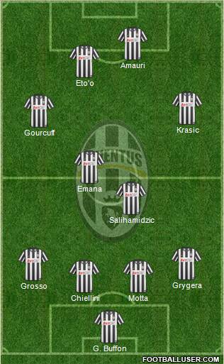 Juventus Formation 2010