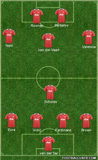 Manchester United Formation 2010