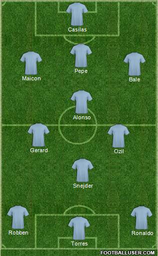 Champions League Team Formation 2010