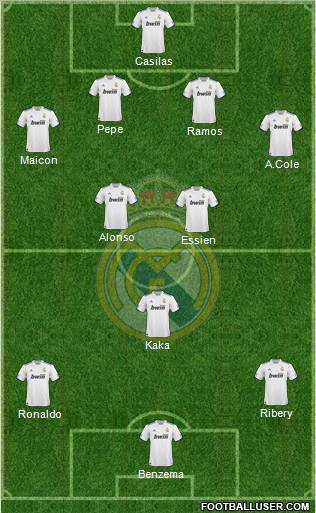 Real Madrid C.F. Formation 2010