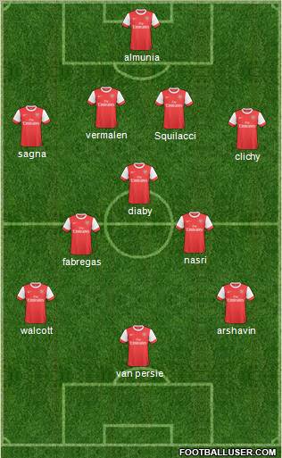 Arsenal Formation 2010