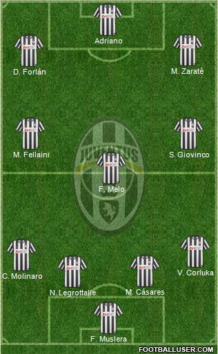 Juventus Formation 2010