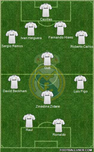 Real Madrid C.F. Formation 2010