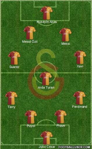 Galatasaray SK Formation 2010