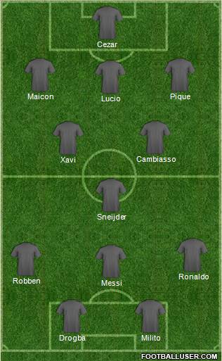 Champions League Team Formation 2010