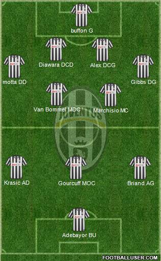 Juventus Formation 2010