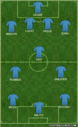 Fifa Team Formation 2010