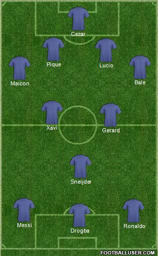 Champions League Team Formation 2010