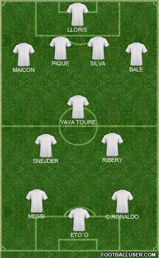 Champions League Team Formation 2010