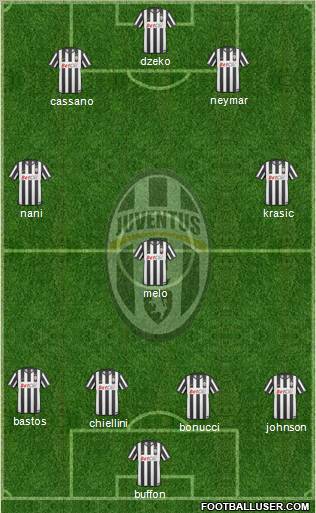 Juventus Formation 2010