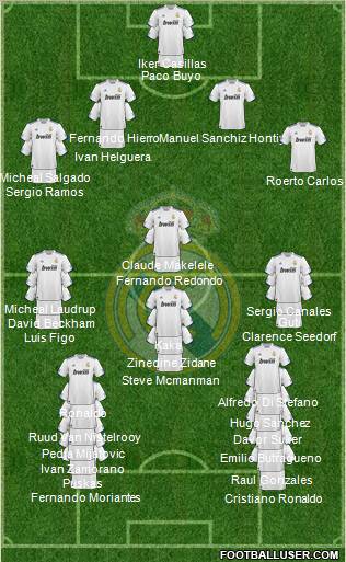 Real Madrid C.F. Formation 2010