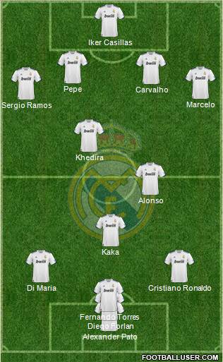 Real Madrid C.F. Formation 2010