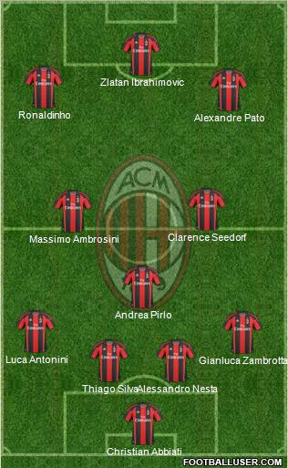 A.C. Milan Formation 2010