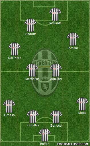 Juventus Formation 2010