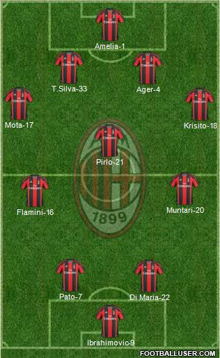 A.C. Milan Formation 2010