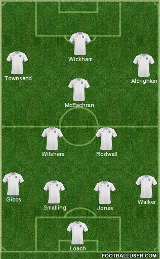 England Formation 2010