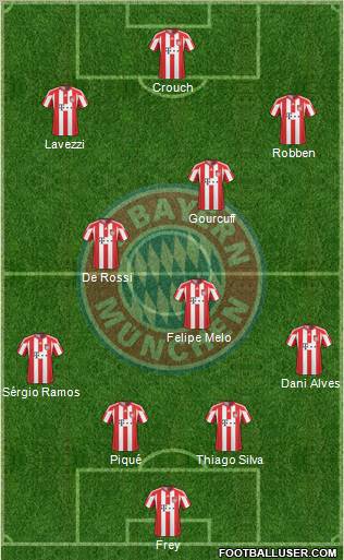 FC Bayern München Formation 2010