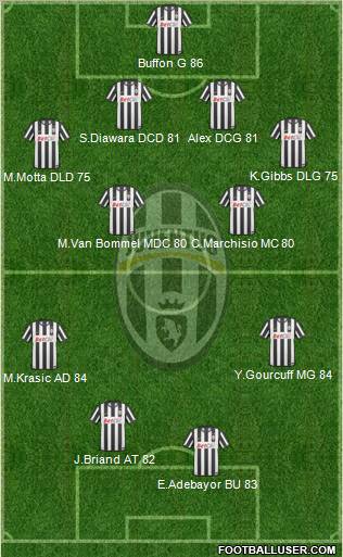 Juventus Formation 2010