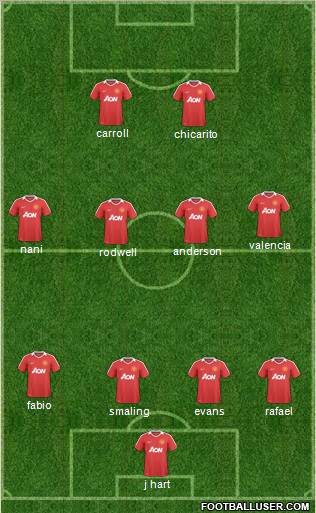 Manchester United Formation 2010