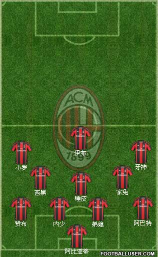 A.C. Milan Formation 2010