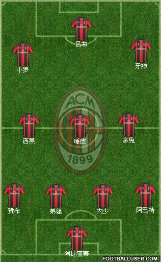 A.C. Milan Formation 2010