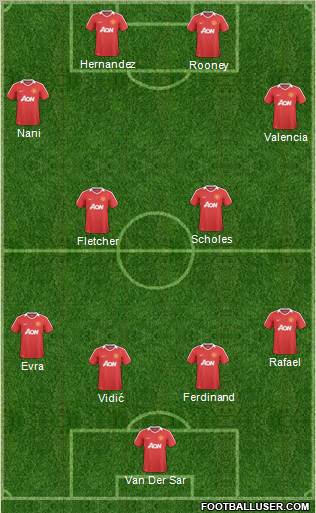 Manchester United Formation 2010