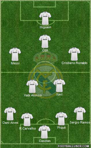 Real Madrid C.F. Formation 2010