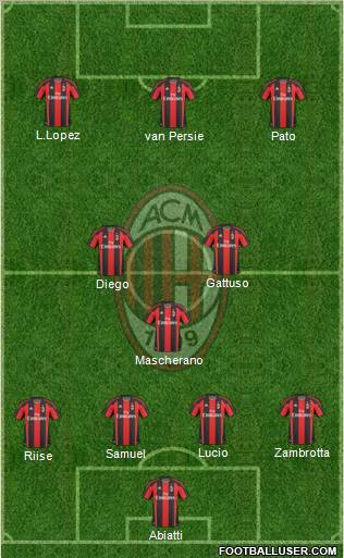 A.C. Milan Formation 2010