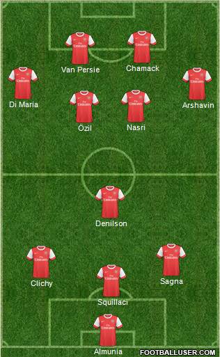 Arsenal Formation 2010