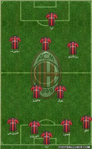 A.C. Milan Formation 2010