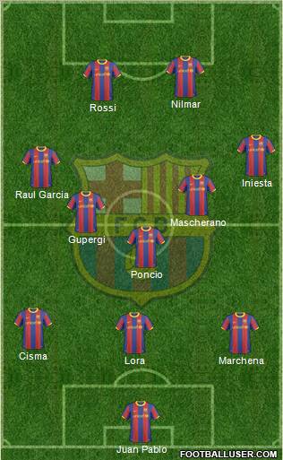 F.C. Barcelona Formation 2010