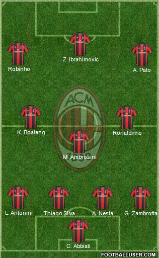 A.C. Milan Formation 2010