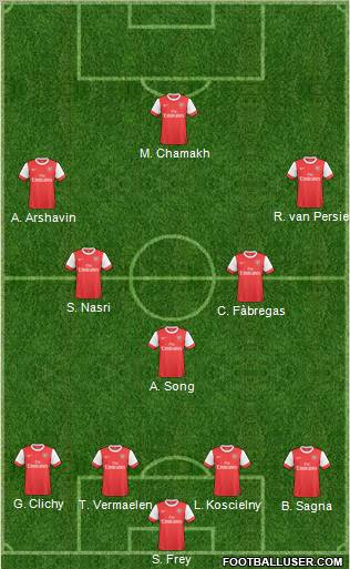 Arsenal Formation 2010