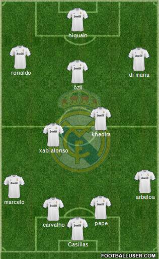 Real Madrid C.F. Formation 2010