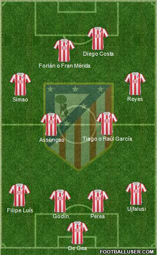 C. Atlético Madrid S.A.D. Formation 2010