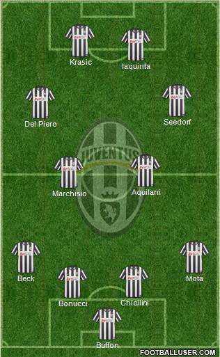 Juventus Formation 2010